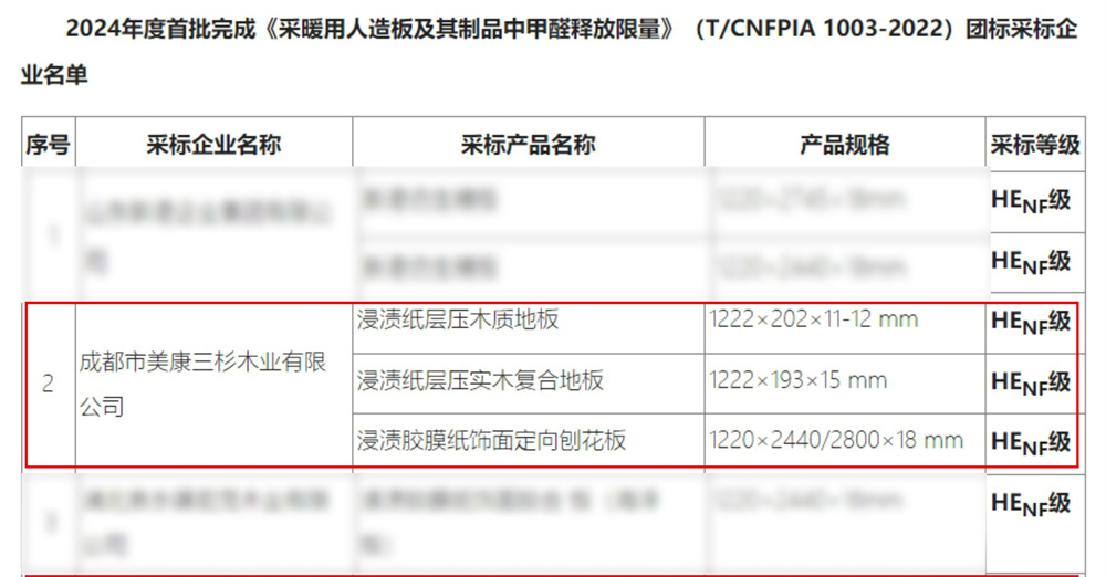 首批通过!三杉木业OD官方版网站登录入口-OD(中国)
获得林产行业协会认证,成为满足HENF级环保标准企业之一